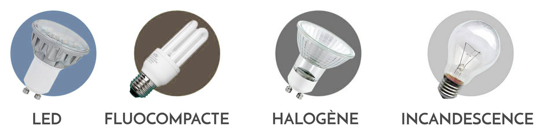Types d'ampoules